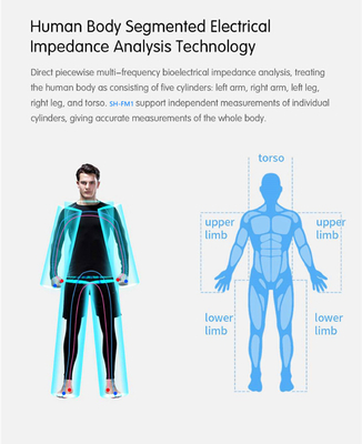SH-FM1 3d Body Scanner Measurement Body Fat Composition Analyzer